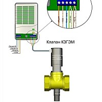 Продажа сигнализаторов и клапанов